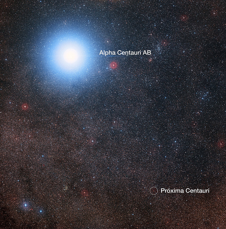 Vista de un cielo lleno de estrellas en el que se muestra el sistema Centauri, con las estrellas Alfa Centauri A y B prominentes en la parte superior izquierda y la estrella Próxima Centauri, mucho más tenue y pequeña, encerrada en un círculo y rotulada en la parte inferior derecha.