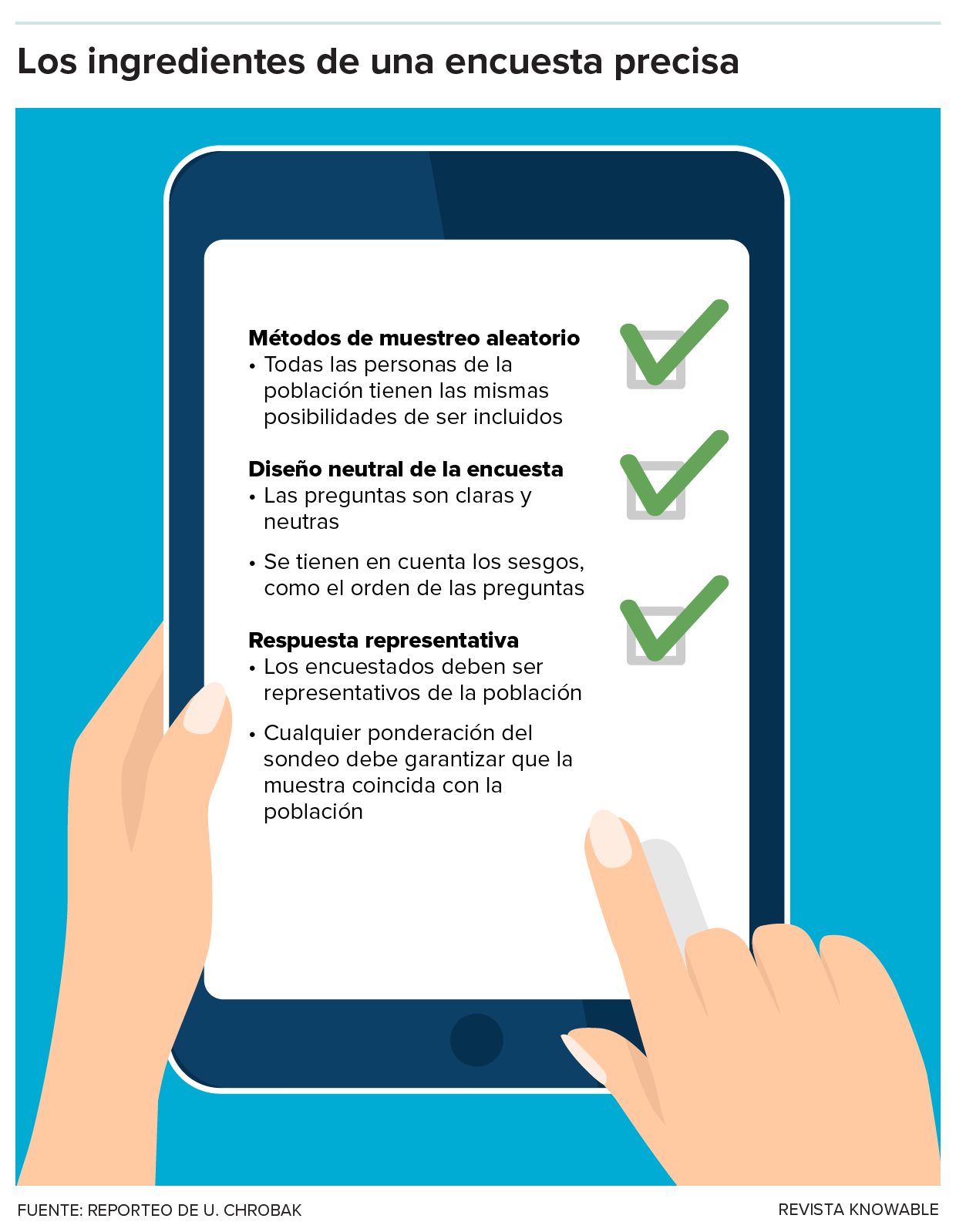 Una mano sostiene una tableta en la que se enumeran los criterios para realizar una encuesta precisa.