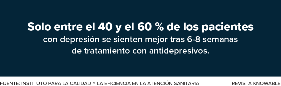 A menudo ineficaces Recuadro que indica que los antidepresivos solo producen mejoras en entre el 40 % y el 60 % de los pacientes que los toman.