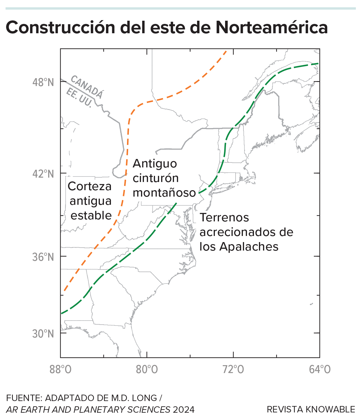 Mapa del este de Norteamérica con líneas de puntos que delimitan diversas formaciones rocosas: terrenos apalachianos, antiguo cinturón montañoso y antigua corteza estable.