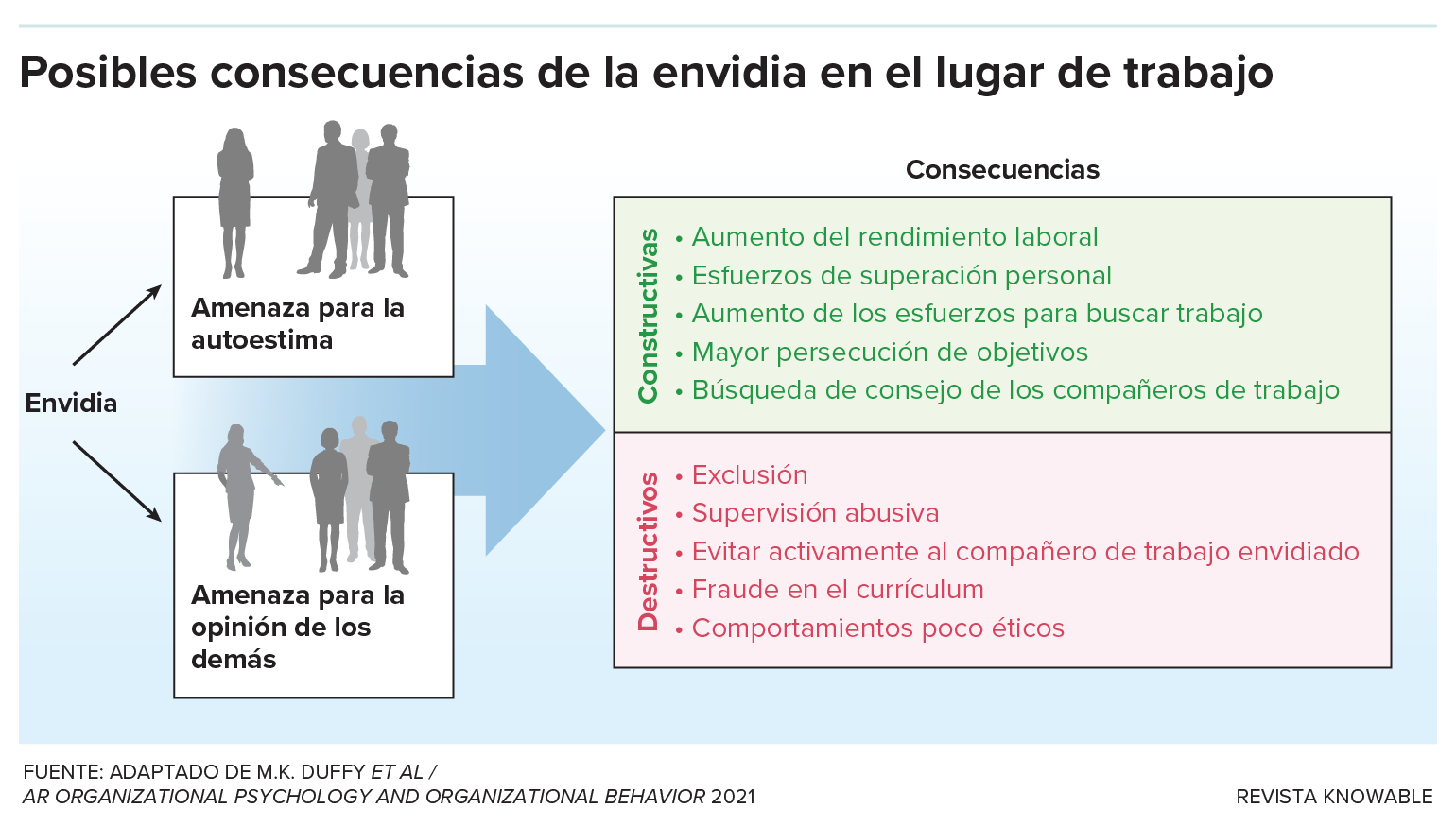 Los efectos de la envidia profesional placeholder Image