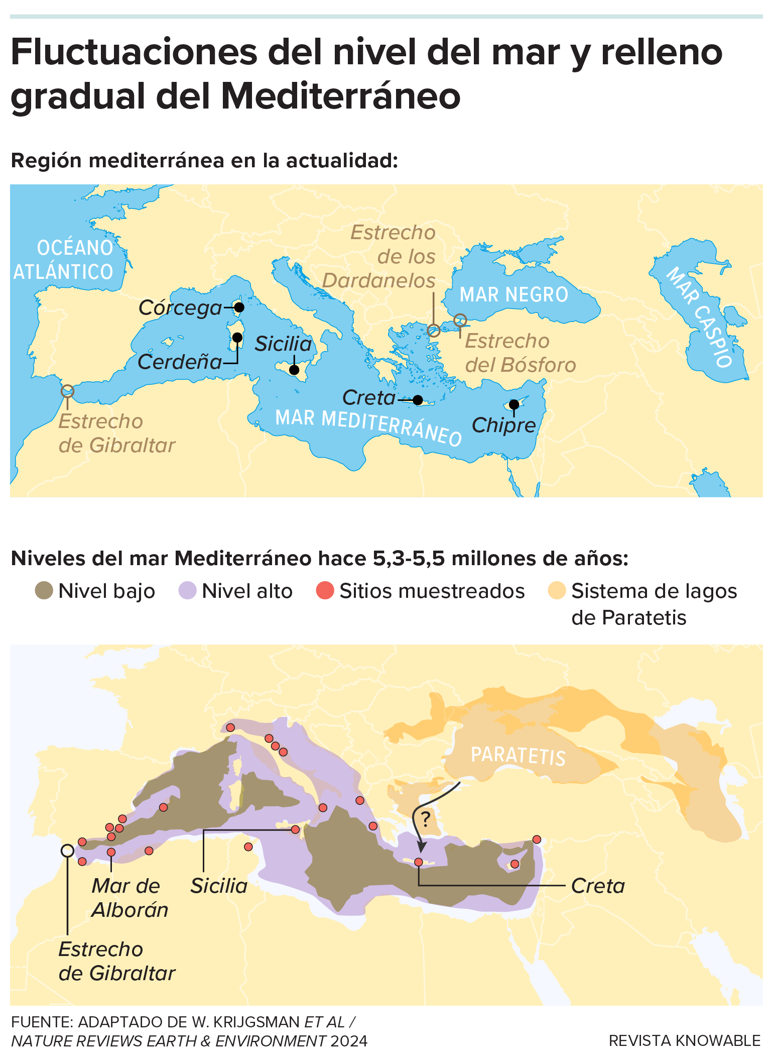 Dos mapas, uno muestra la región mediterránea actual y el otro muestra los cambios en el nivel del mar durante la crisis salina del Messiniense.