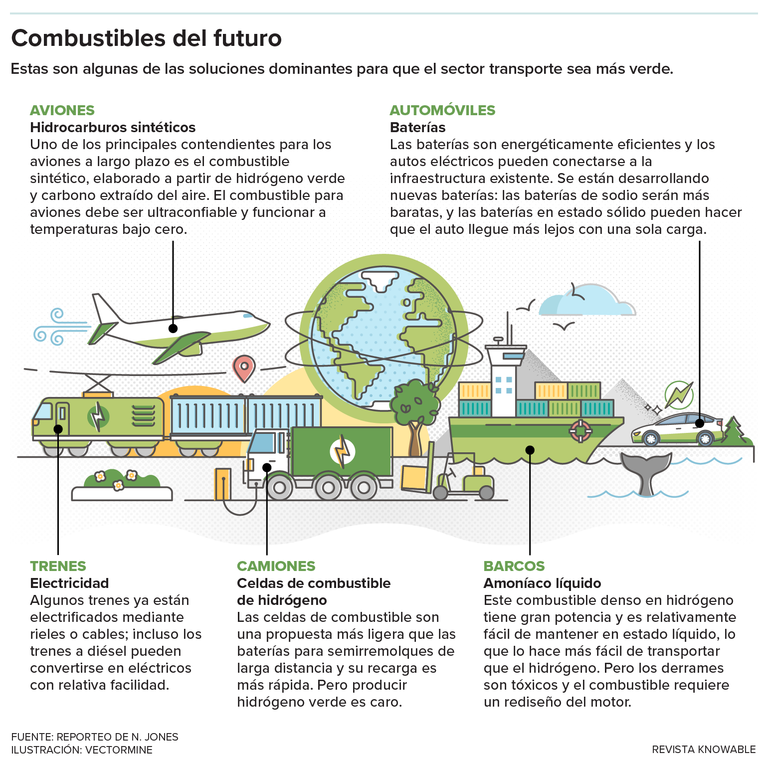 Un gráfico describe las necesidades específicas de combustible para aviones, autos, trenes, camiones y barcos, y plantea predicciones.