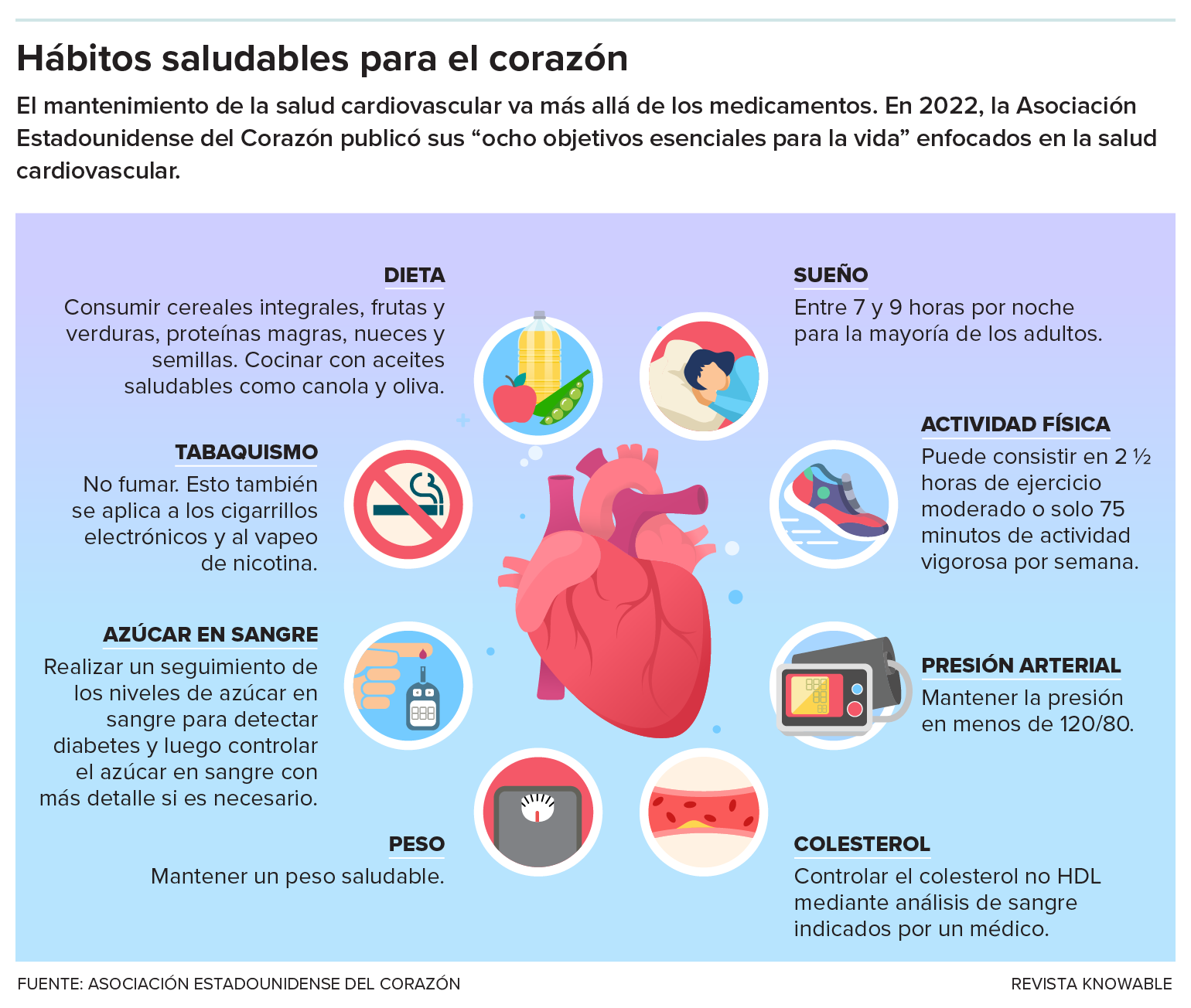 Un gráfico ilustra un corazón rodeado de íconos que representan los ocho hábitos de salud: sueño, actividad física, presión arterial, colesterol, peso, azúcar en sangre, tabaquismo y dieta.
