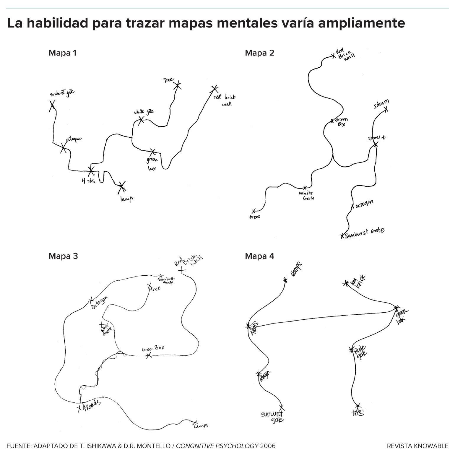 Cuatro mapas hechos a mano de las mismas rutas, dibujados por personas con diferentes habilidades de navegación.