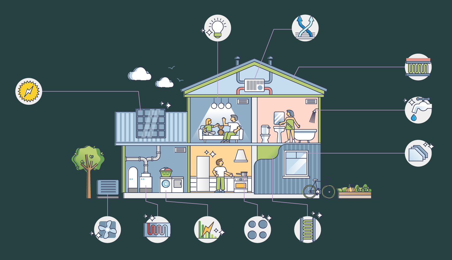 Dibujo de una casa en sección transversal destacando las partes y lugares que hay que hacer más eficientes energéticamente.